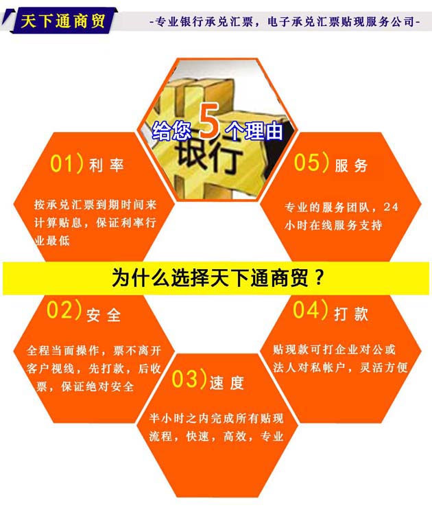 銀行承兌匯票保證金