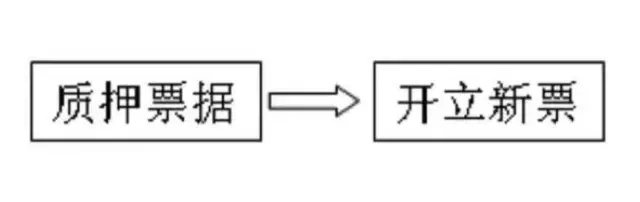 干貨：興業(yè)銀行電子承兌匯票操作指南，小白也能輕松上手