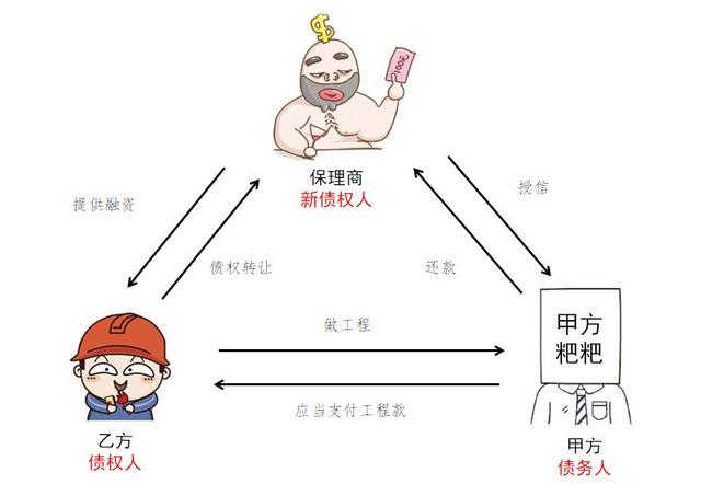 商業(yè)保理到期不兌付怎么辦，首先友好協(xié)商，不行可提起訴訟