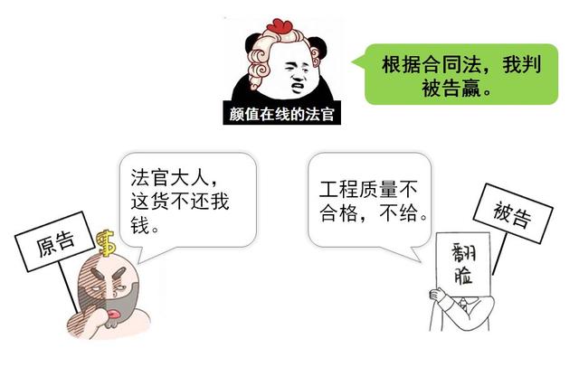 商業(yè)保理到期不兌付怎么辦，首先友好協(xié)商，不行可提起訴訟