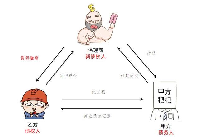 商業(yè)保理到期不兌付怎么辦，首先友好協(xié)商，不行可提起訴訟