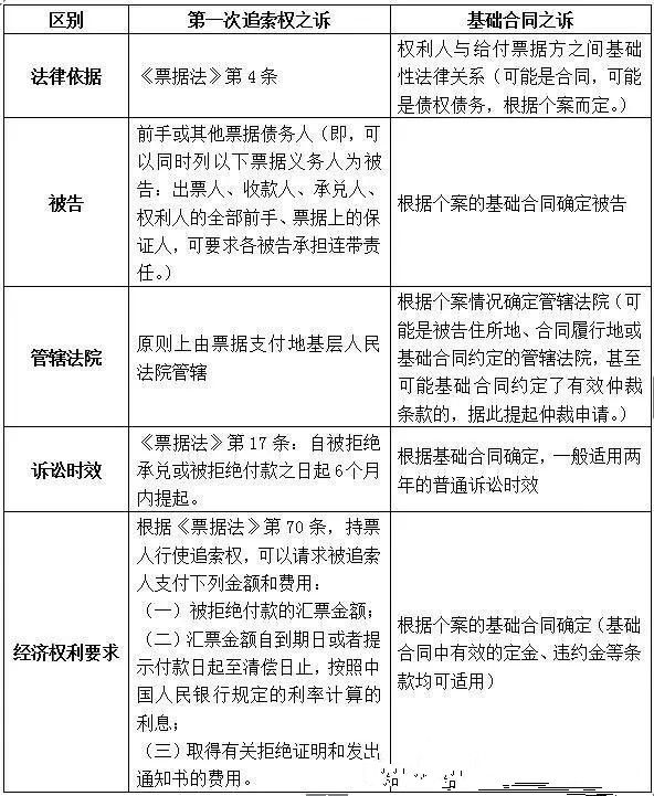 商業(yè)承兌到期對方?jīng)]錢，不能兌付怎么辦？做好是這2點是關(guān)鍵