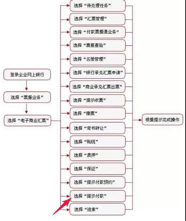 工行承兌托收怎么操作