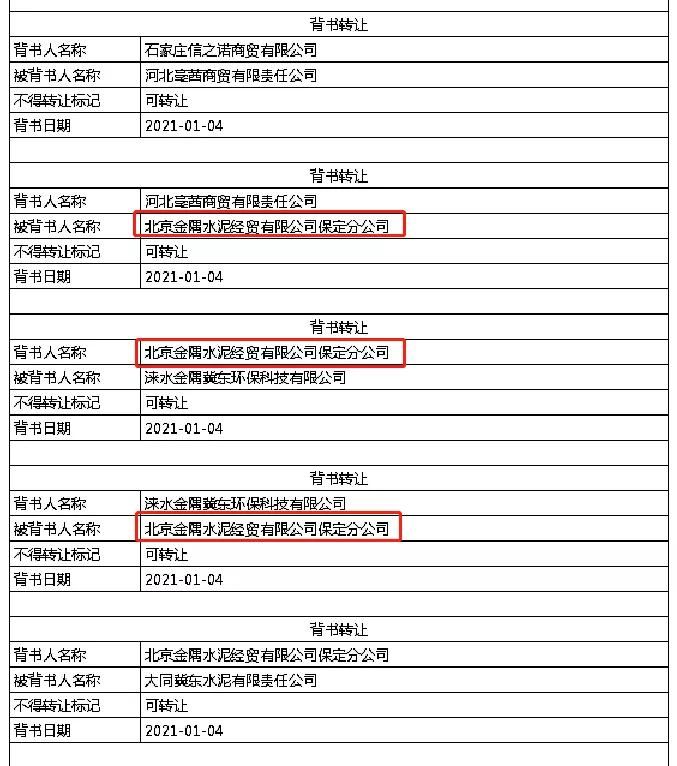 自己開的承兌，最后回到自己手里，算是回頭背書嗎