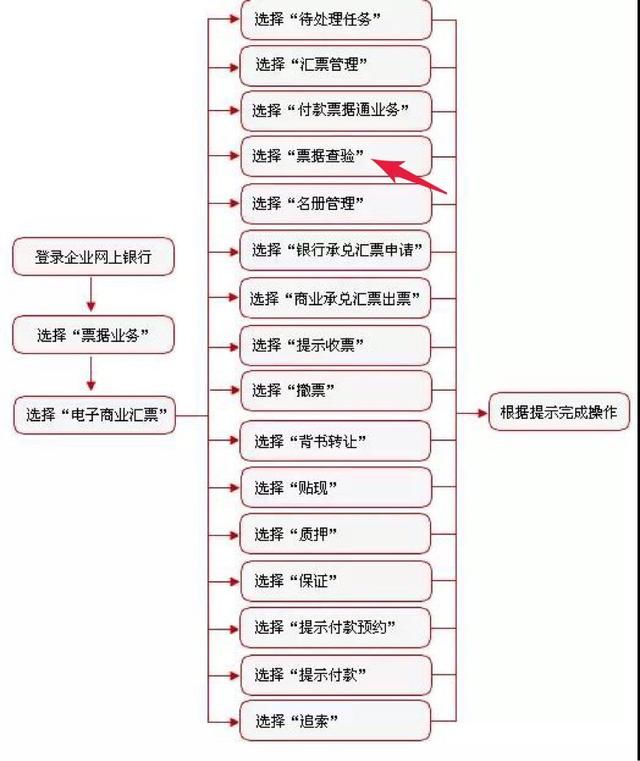 工商銀行簽收的票據在哪里找