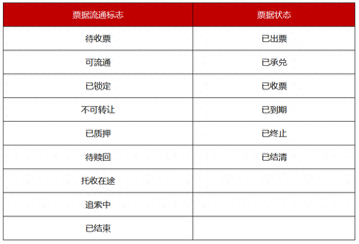 ecds和新一代票據(jù)業(yè)務，這9點變化