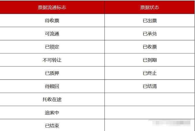 新一代票據(jù)5開頭是銀票，6開頭是商票