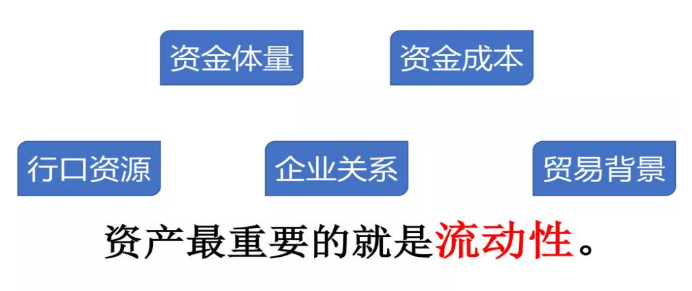 專業(yè)商業(yè)匯票貼現(xiàn)公司，盈利模式有哪些