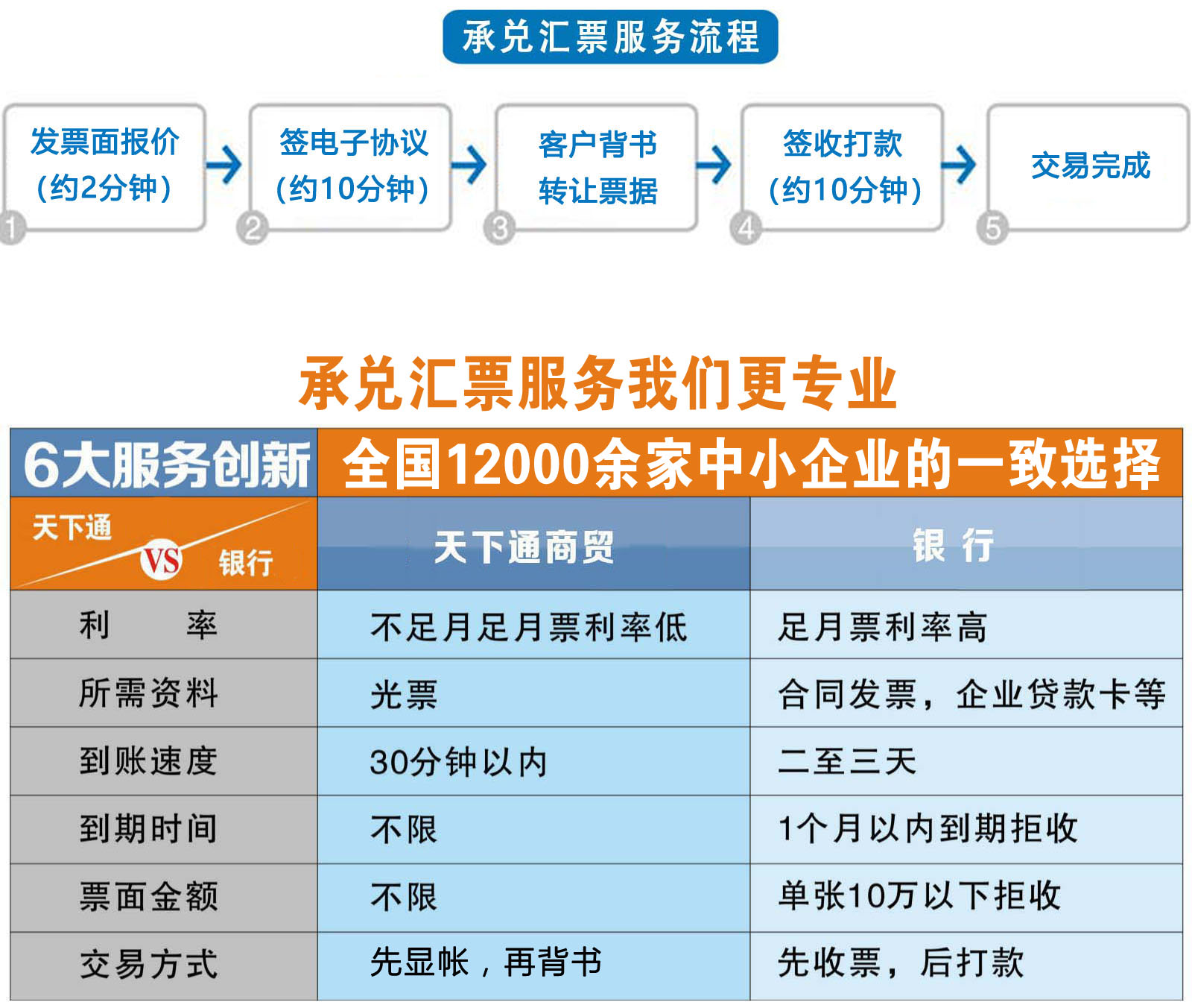 貼現(xiàn)我們更專業(yè).jpg